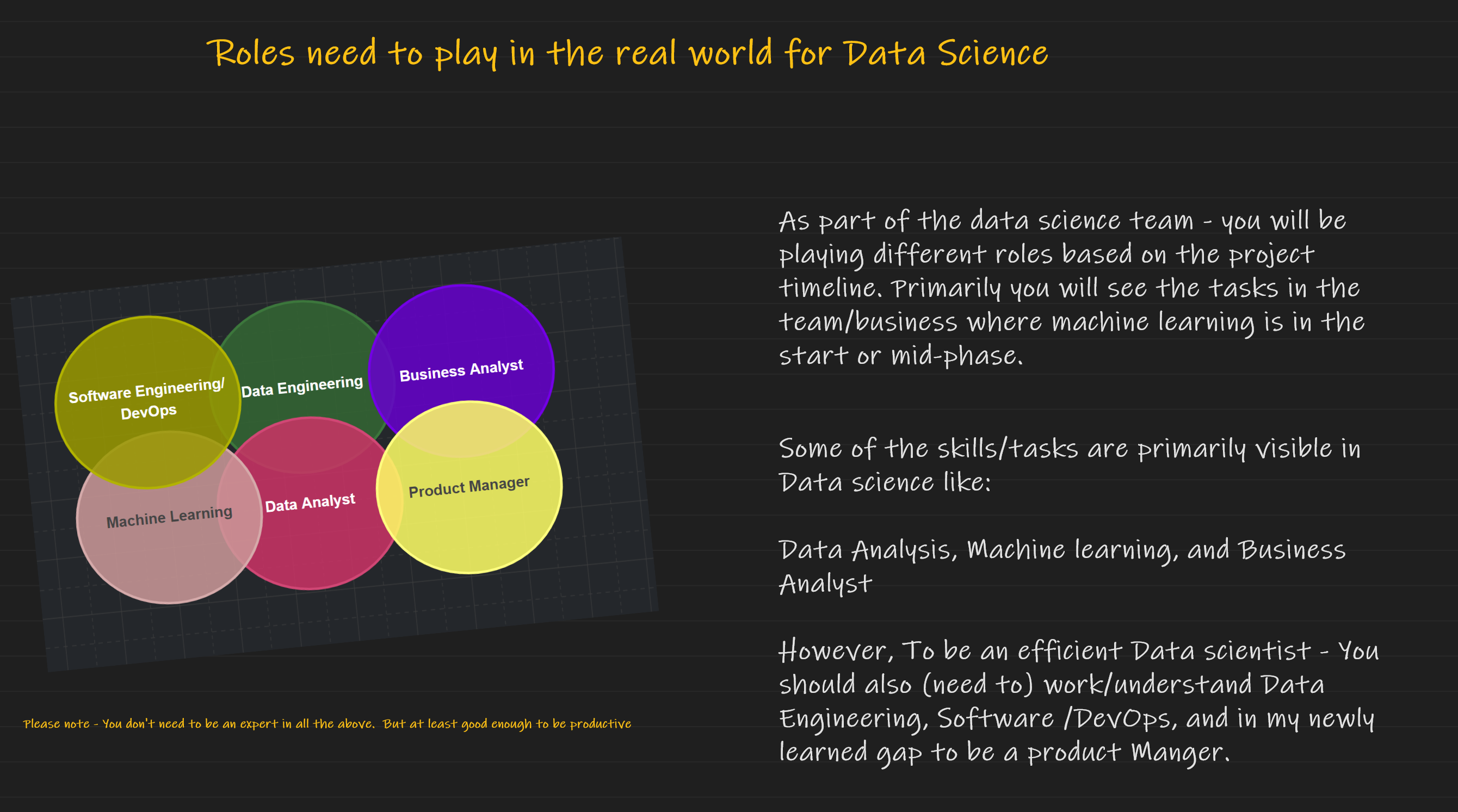 Roles need to play in Data Science